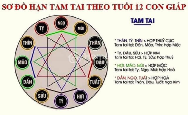 Bản đồ các cung Hoàng Ốc