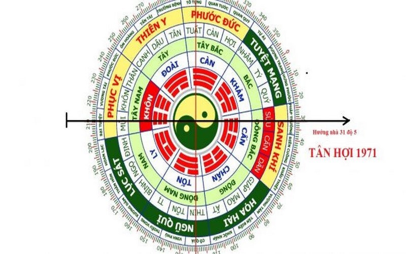 Năm xây nhà tuổi 1971 Tân Hợi