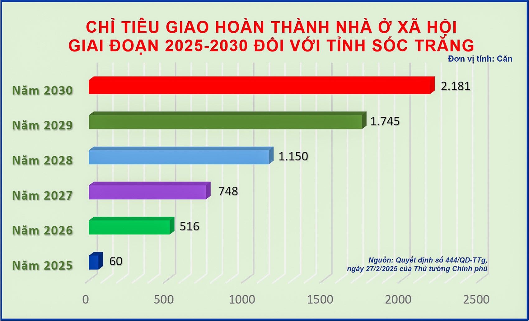 Cảnh sát phong tỏa và khám nghiệm khu vực phát hiện thi thể nạn nhân
