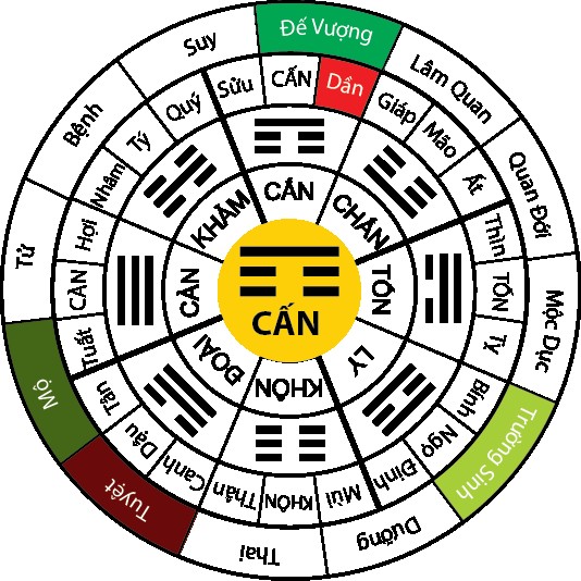 Bản đồ phong thủy xác định các hướng thuộc Đông Tứ Trạch và Tây Tứ Trạch, giúp gia chủ lựa chọn hướng nhà phù hợp.
