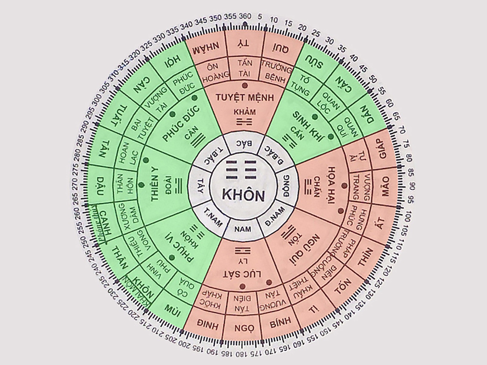 Hình ảnh minh họa: Tuổi Bính Dần sinh năm 1986 nam mạng thuộc quẻ Khôn