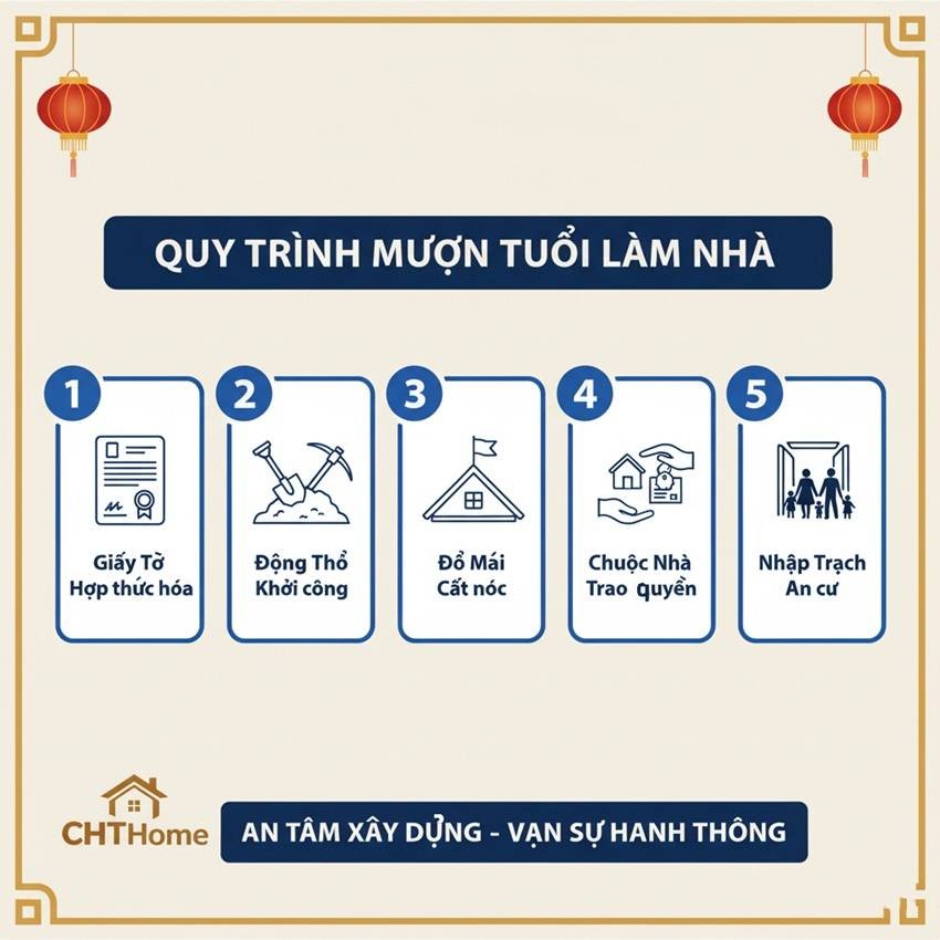 Nghi thuc muon tuoi lam nha chuan phong thuy