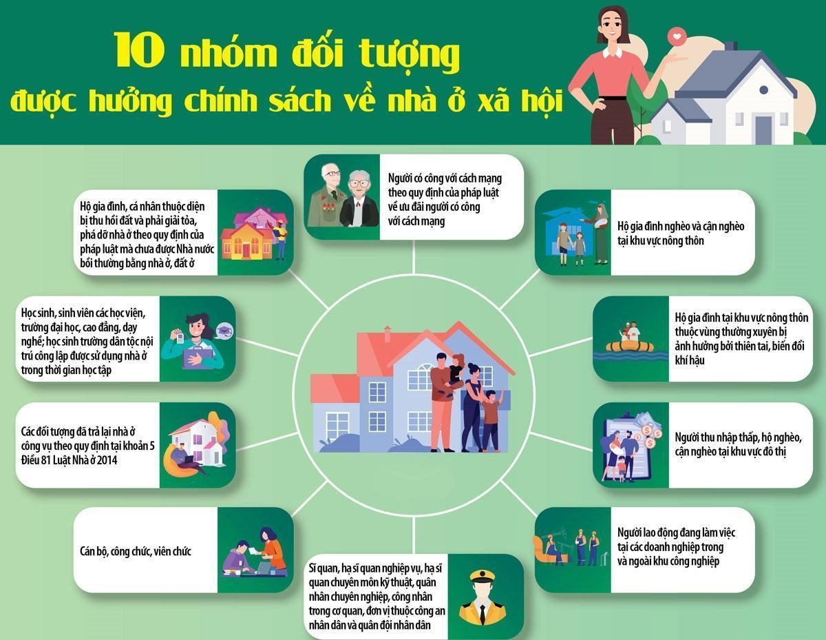 Các nhóm đối tượng đủ điều kiện mua nhà ở xã hội